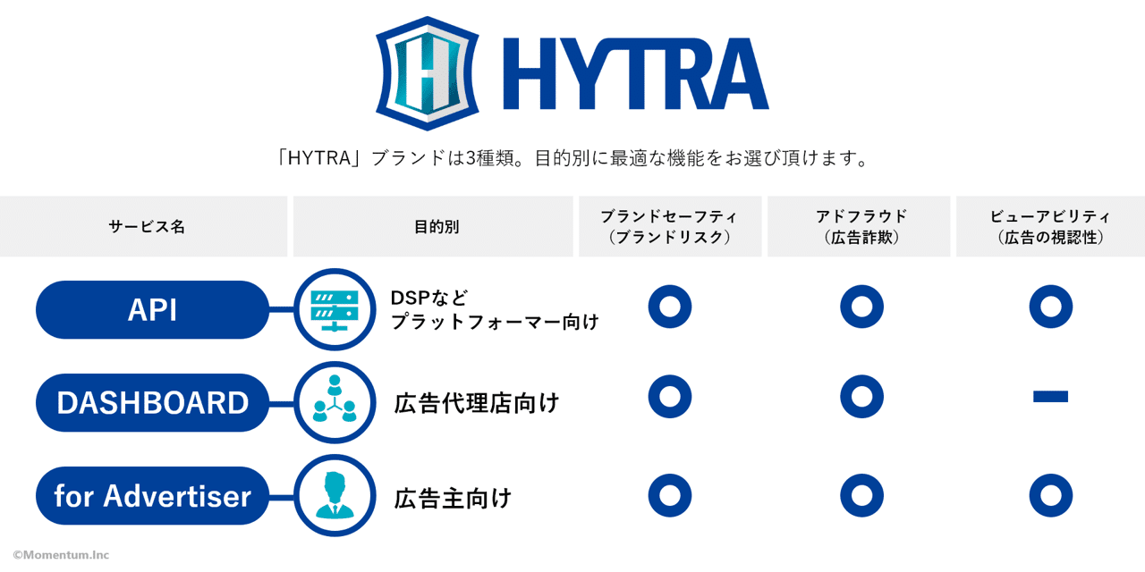 HYTRA for Advertiser